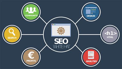  SEO costs can vary widely depending on several factors including competition level, current website rankings, and how aggressive your goals are within this niche market, amongst others