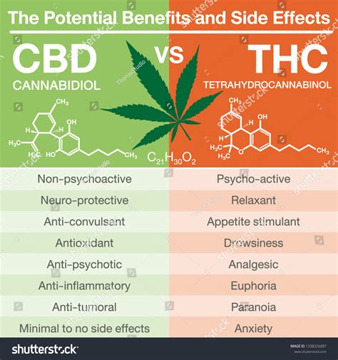  Safety and side effects of cannabidiol, a Cannabis sativa constituent