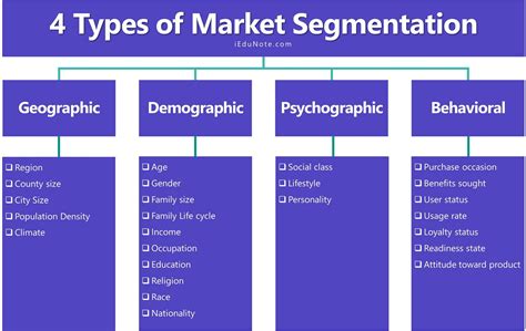  Search Engine Optimization Services Market Segmentation The search engine optimization services market is segmented by type of entity, by size of client firm, by end-use industry