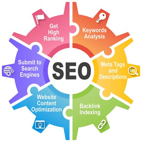  Search engine optimization involves a series of systemic processes taken to generate organic traffic towards your page and getting natural search results on various search engines