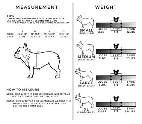 See this guide in order to determine the appropriate weight for your Frenchie