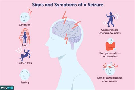  Seizures can be subtle, indicated by staring, a dazed appearance, whining, twitching, jerkiness, heavy breathing, or unusually rapid eye movements