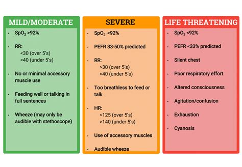  Severity of Symptoms The second factor is the severity of symptoms