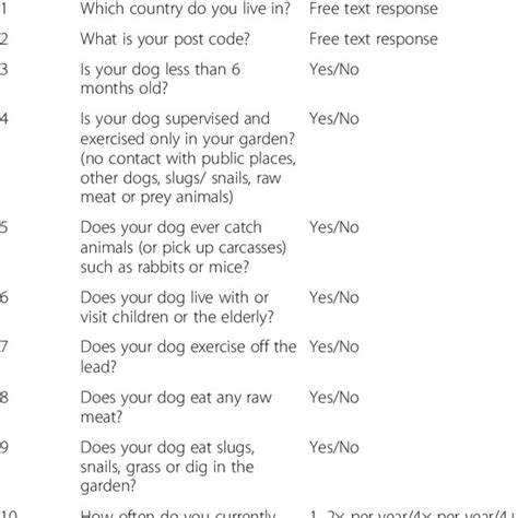  So, here are some questions most dog owners have
