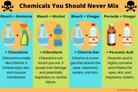  Some known chemicals include, salt, soap, bleach, peroxide and eye drops