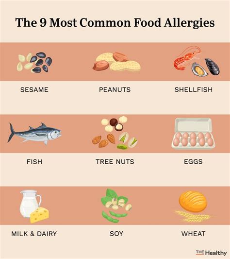 Some of the most common food allergens are chicken , beef, and dairy