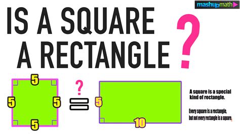  Sort of a classic squares-are-rectangles-rectangles-are-not-squares situation