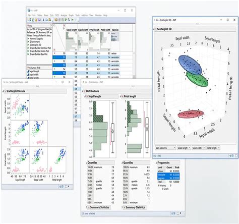  Statistical analysis was performed with a commercially available software package JMP 