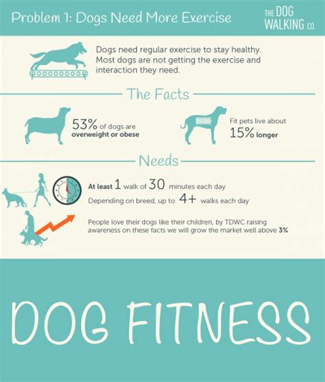  Staying healthy is extremely important for these dogs