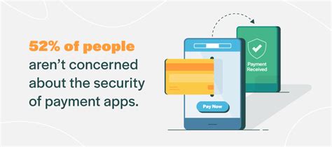  Study 52% Aren t Concerned With Payment App Security Yet Financial Data Is at Risk