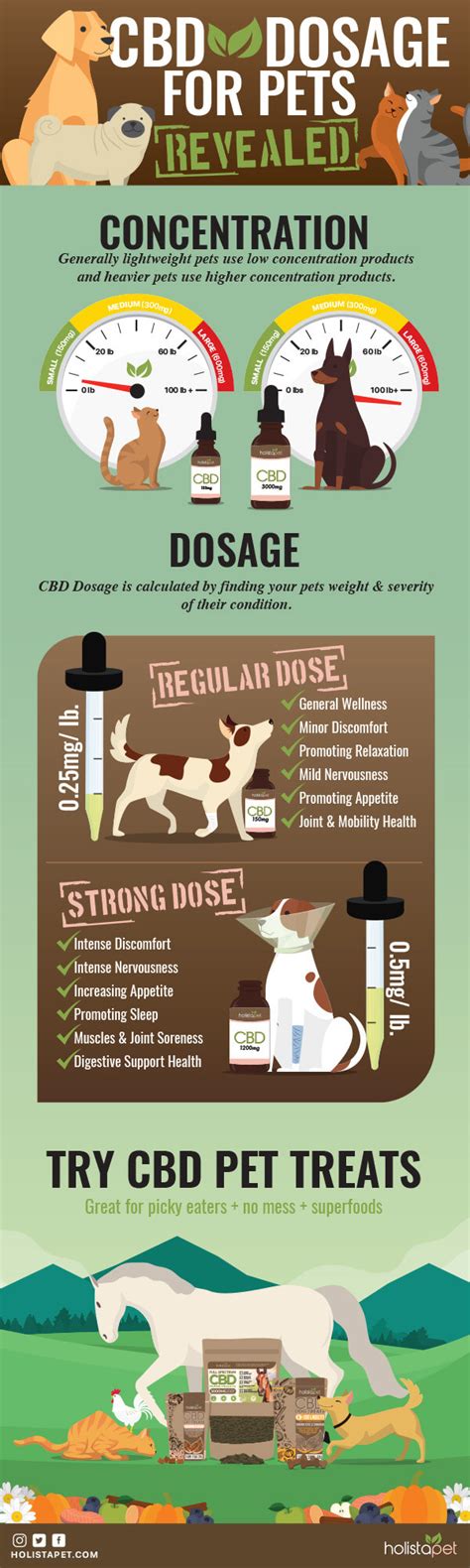  That said, determining the ideal CBD dosage for pets becomes essential