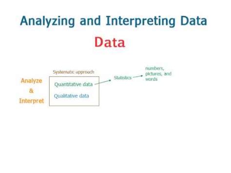  That said, the key is to know how to interpret the data provided and what to do with it