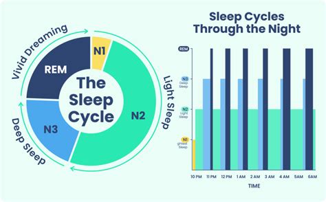  The National Sleep Foundation states one third of Americans suffer from multiple types of sleep disorders