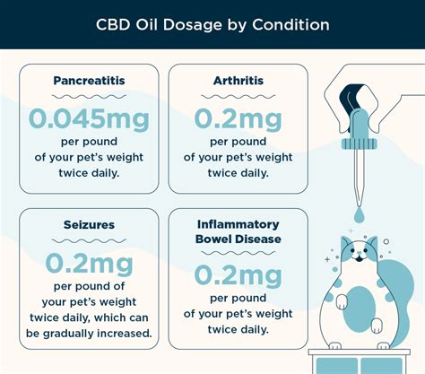  The appropriate dosage of CBD for cats can vary depending on factors such as their size, weight, individual response, and the specific condition being treated