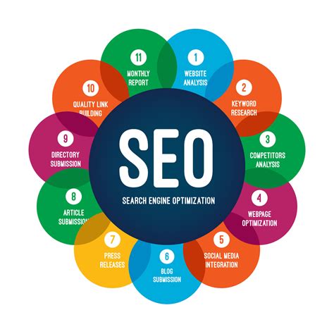  The difference with our SEO company is that we take a personal and customized approach to developing and implementing SEO strategies for our clients