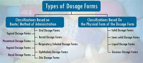  The dosage depends on various factors, including the pet