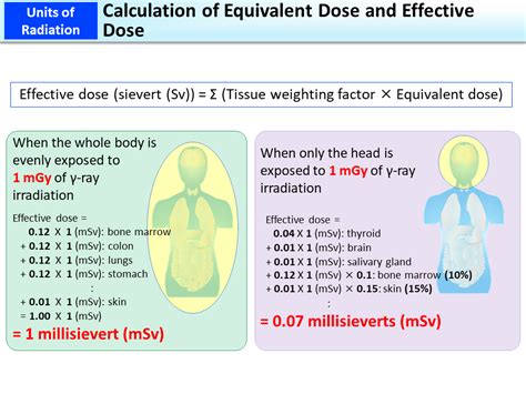  The goal is to find the lowest effective dose