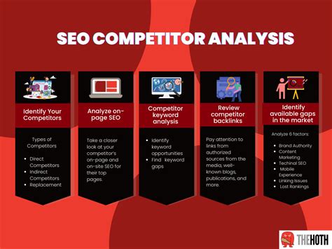  The goal of SEO competitor analysis isn