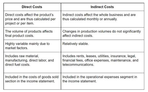  The initial costs might be over, but you want to make sure you give them the right food and the right amount