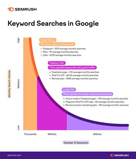  The keywords with the highest search volumes are those that tend to be the most competitive so you want to look for keywords that relate to your brand that have medium-high search volumes in a low number of total GIFs