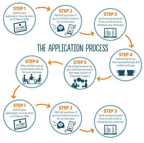  The more detailed your application is, the easier it would be to process