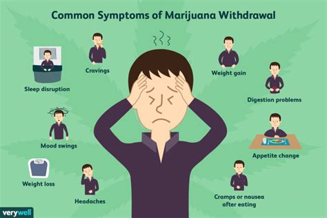  The most common side effects associated with THC withdrawal include: Depression