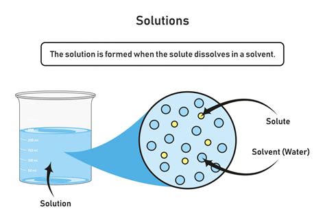  The problem with solvents, even if natural, is that they don