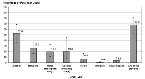  The results identified 18 persons who reported nonsuicidal, intentional, nonmedical reasons for using niacin, including eight who specified altering drug test results as their reason for using niacin