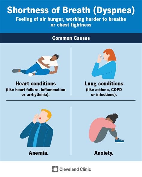  The signs of this are shortness of breath, snoring, wheezing, gagging, regurgitation, and exercise intolerance