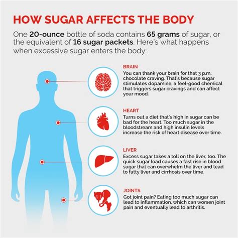  The theory is that excess sugar will stop you from metabolizing fat for a few hours