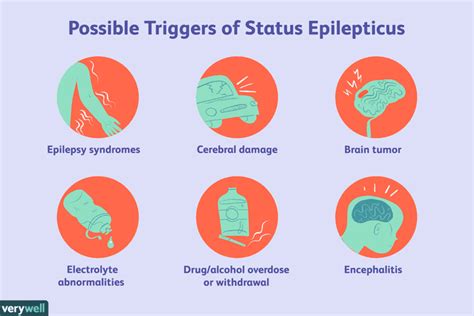  There are several different things that cause seizures: Underlying health condition like liver or kidney disease or cancer Electrolyte problems Topical flea and tick products Herbicides and pesticides Head injury CBD Oil For Dogs With Epilepsy If your dog suffers from regular seizures, epilepsy might be the culprit