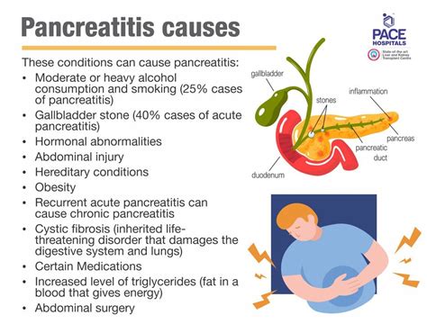  There are two types of pancreatitis based on the duration of the condition — acute pancreatitis and chronic pancreatitis