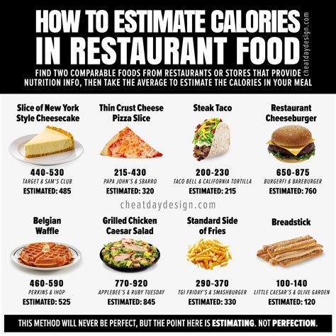  There is no need to measure or count calories at this point