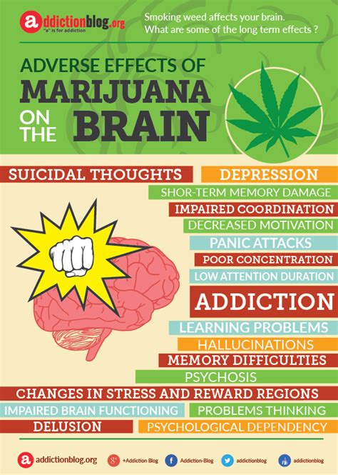  These additional substances can intensify the effects of marijuana and produce other negative reactions