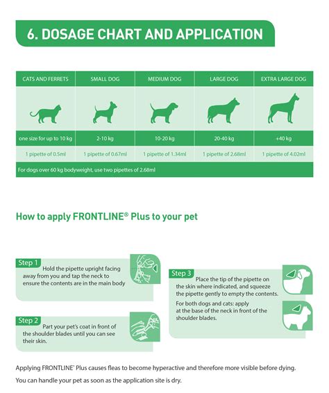  These animal healthcare professionals can advise you on the right dosage to administer