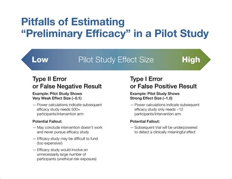  These findings are very similar to the pilot study performed by McGrath et al