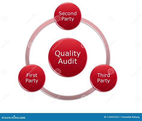  These quality seals indicate that the product has gone through a third-party audit and are compliant with quality requirements