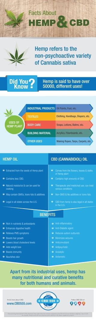  These terms refer to how the CBD is extracted from the hemp plant