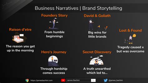  They also lacked a compelling brand narrative that connects clients with who they are and highlights what differentiates them from other firms in the same space