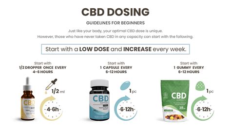  They contain pre-measured amounts of CBD oil, making dosing simple and accurate