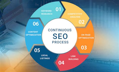  They should also have an easy-to-understand process regarding what SEO techniques they use, responsibilities for deliverables, and general timelines for each process stage