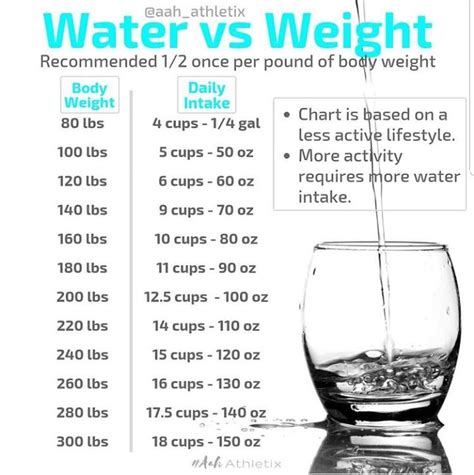  This averages out to about three cups of water a day