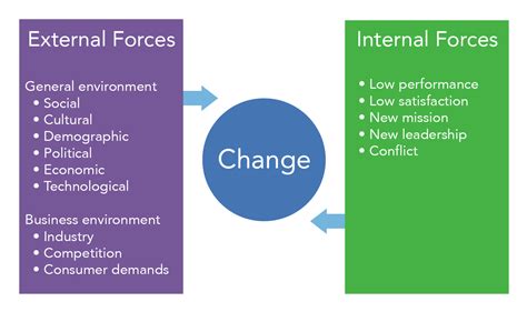  This essentially means when a change in the external environment causes internal instability, the ECS triggers a raft of corrective measures to rectify the situation