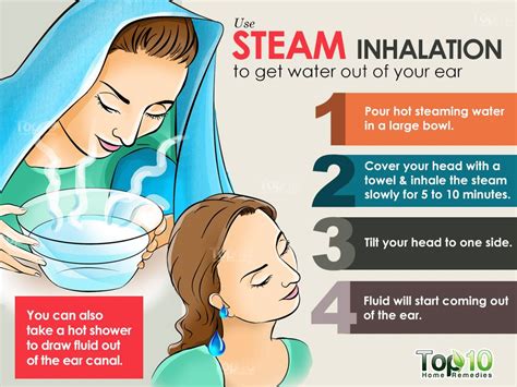  This helps to block water from entering the ear canal