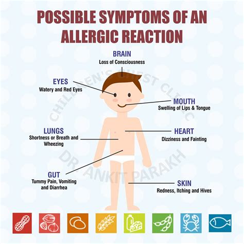  This is a typical allergic reaction you may have seen before