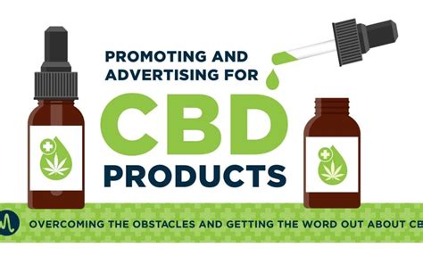  This is likely due to the fact that the company is paying for advertising on popular CBD blogs