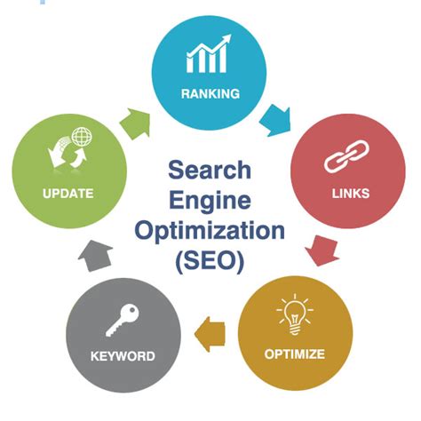  This is the gold standard in search engine optimization training, teaching you fundamental organic SEO concepts and effective methods
