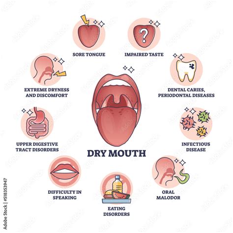  This is usually attributed to cannabinoids messing with saliva production in the glands of the mouth, a condition that can be resolved by increasing water intake