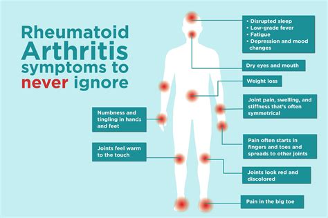  This is why consistency is so important for conditions like arthritis