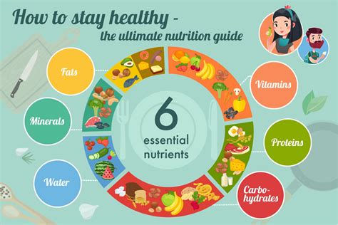  This means that the essential nutrients should be present in every serving